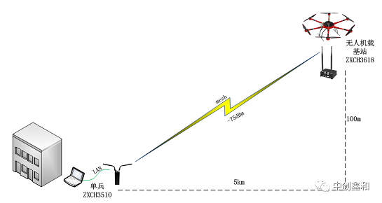 MESH布点示意图一